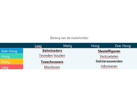 De Mixit Way of Work